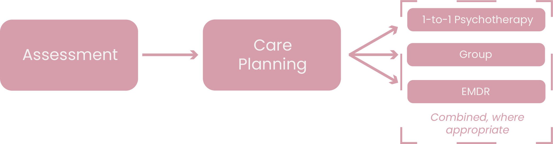 TLC Process