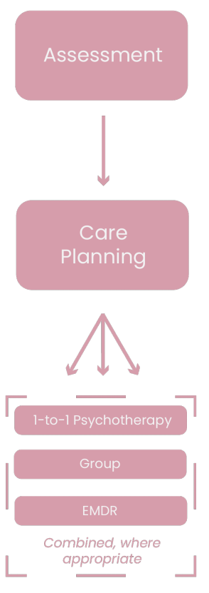 TLC Process